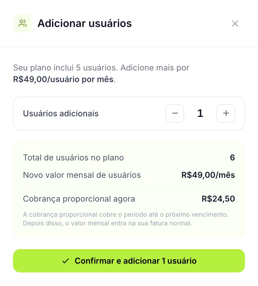 Modal de adicionar usuários, com o seletor de quantidade, o total de usuários no plano, o novo valor mensal e a cobrança proporcional