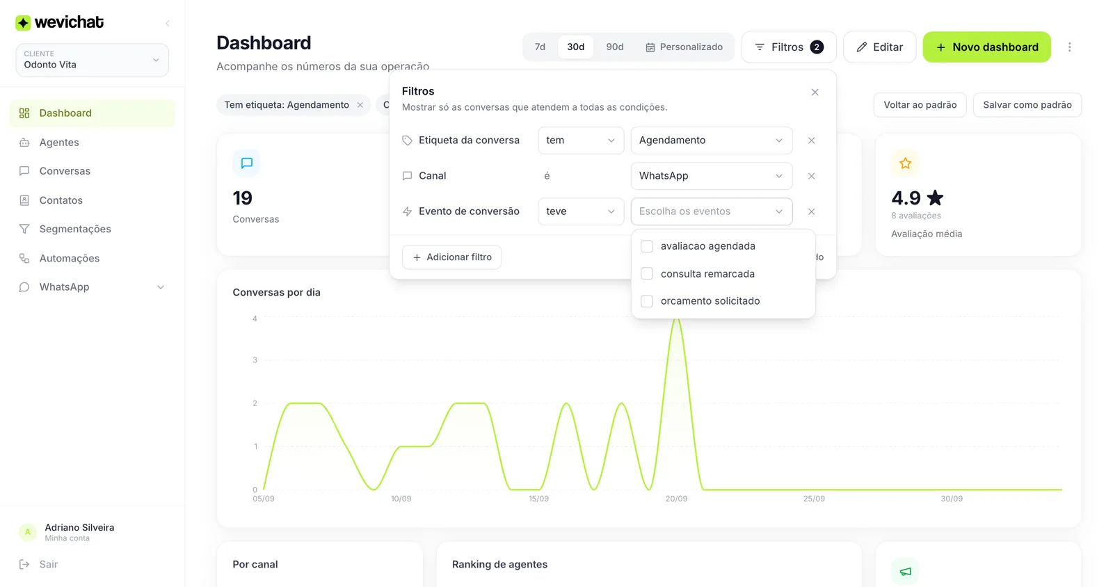 Painel de filtros aberto no dashboard, com uma condição por linha e o seletor de eventos de conversão aberto