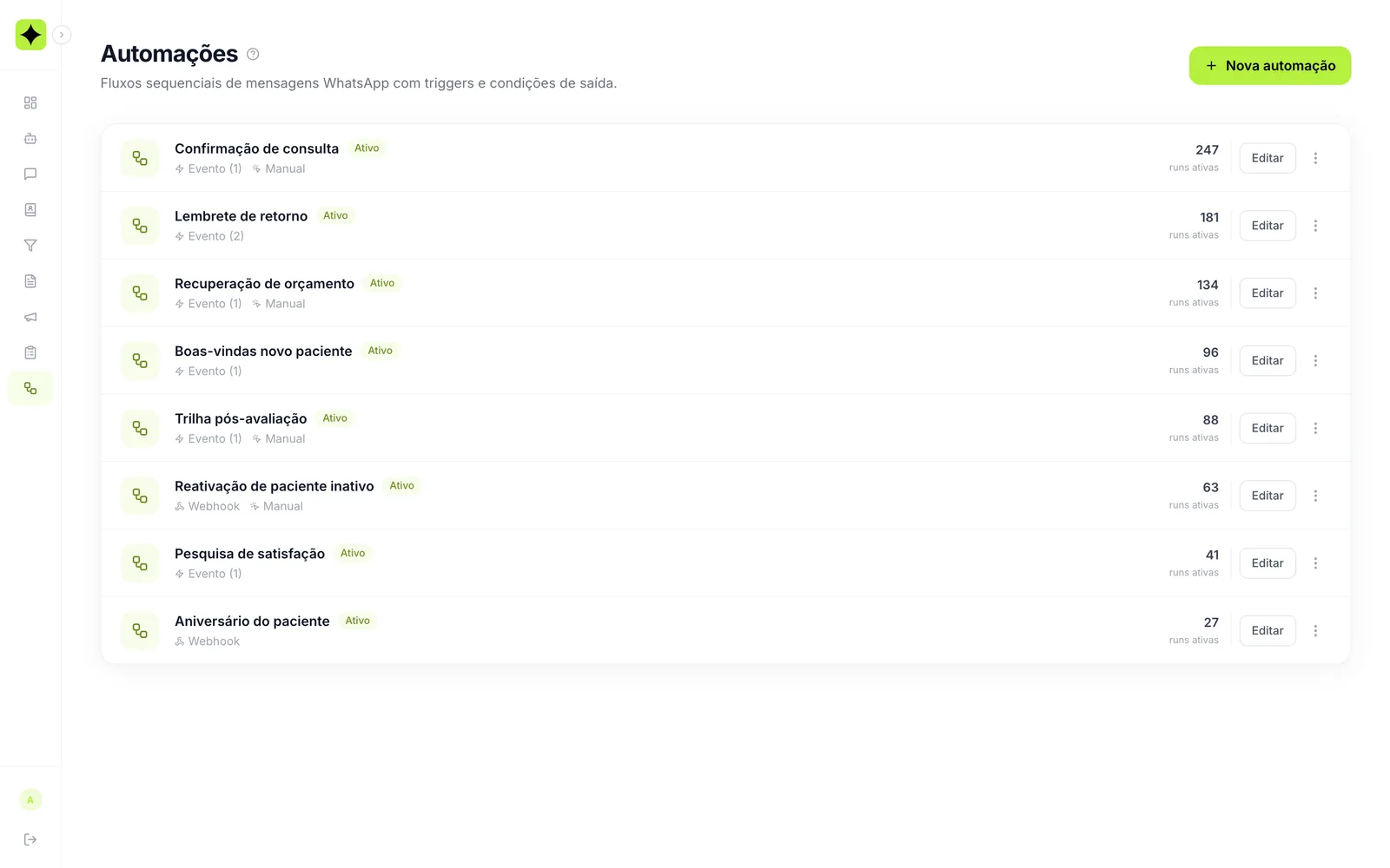 Lista de automações da Wevichat